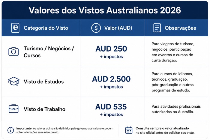 valor visto australiano