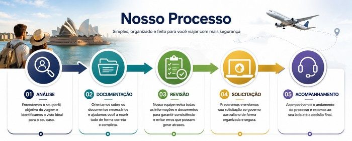 s2 vistos pode ajudar