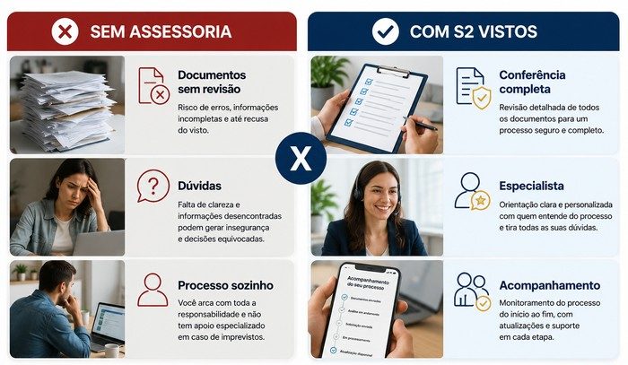 s2 vistos te ajuda