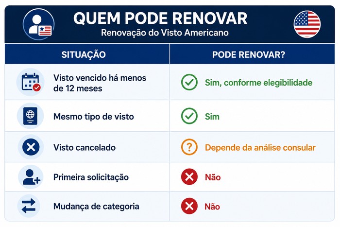 Quem pode renovar 