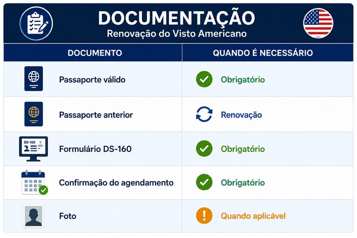 documento visto americano