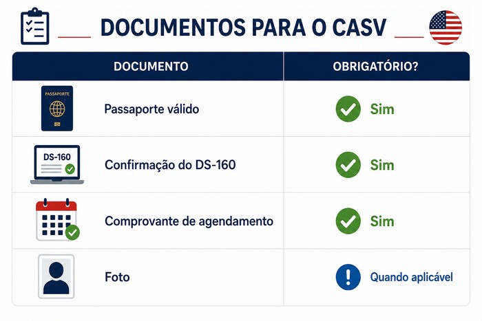 documentos casv documentos casv