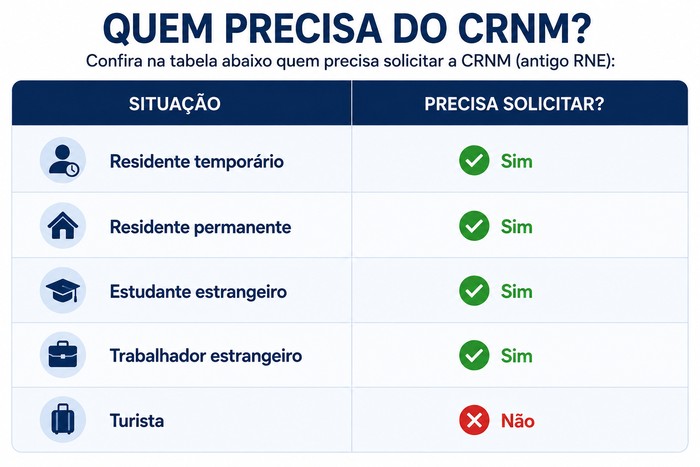 rne rne
