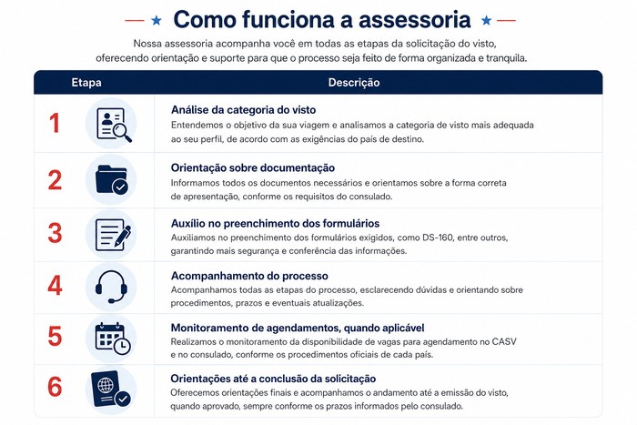 tabela assessoria de vistos