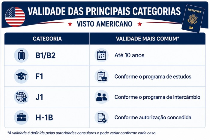 validade visto americano validade visto americano